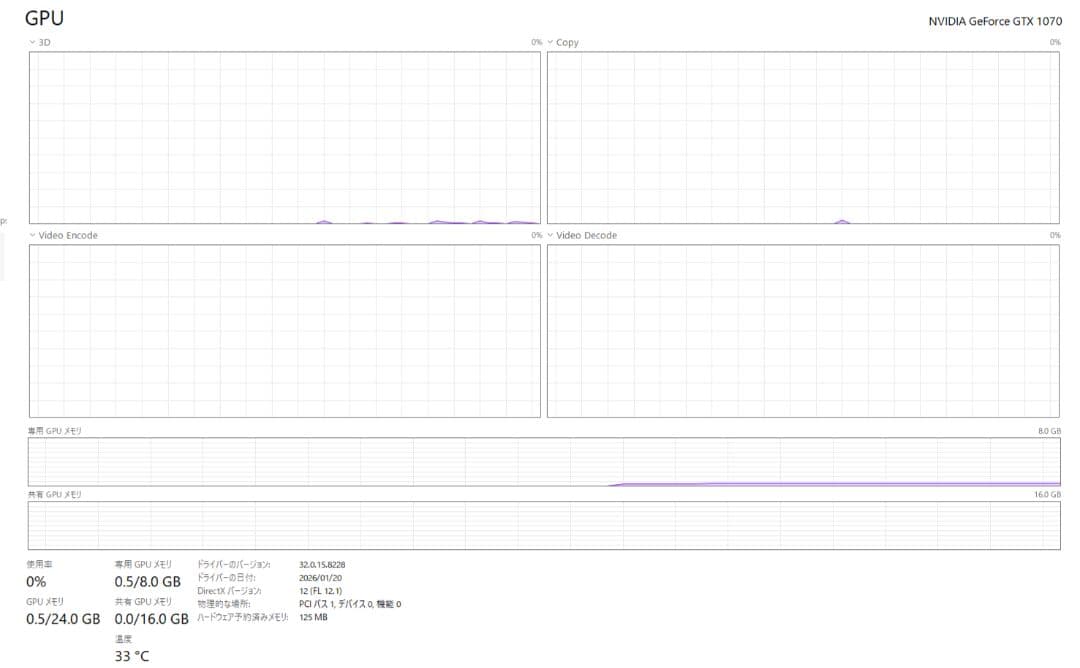 ゲーミングPC GTX1070 32GB SSD Win11 i5-7600K