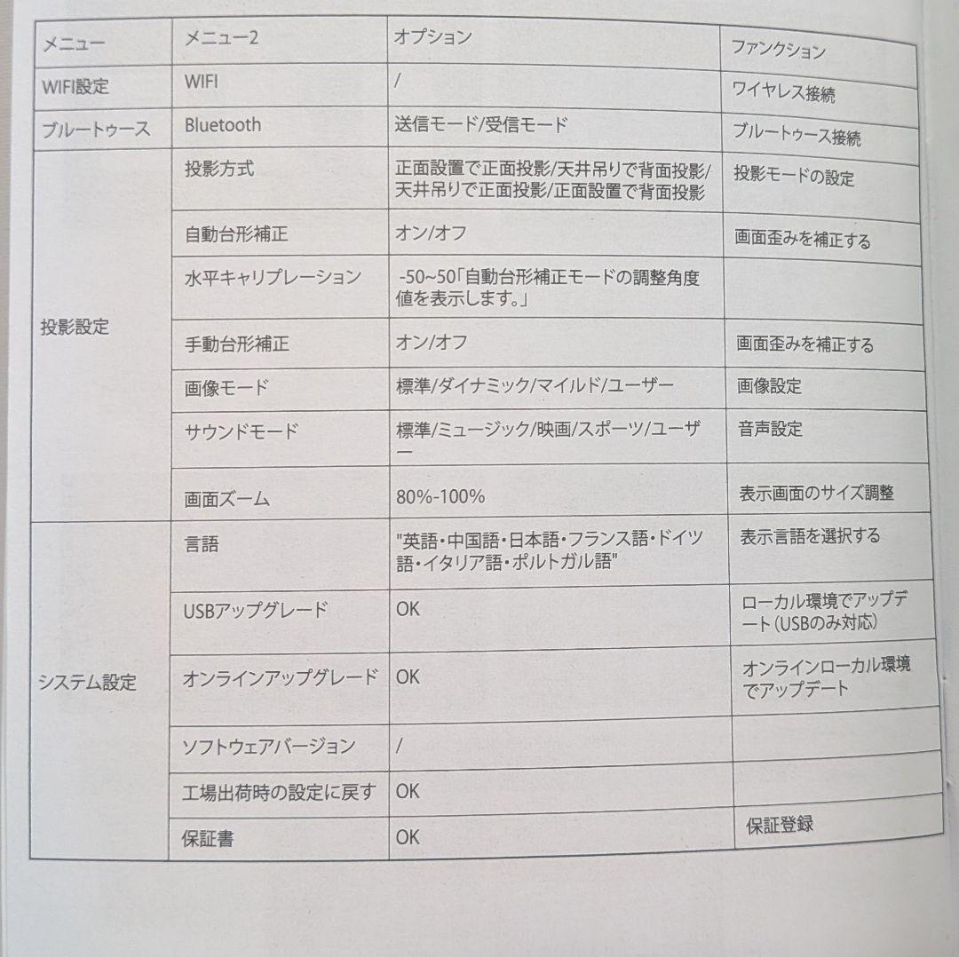 ONOAYO プロジェクター 家庭用