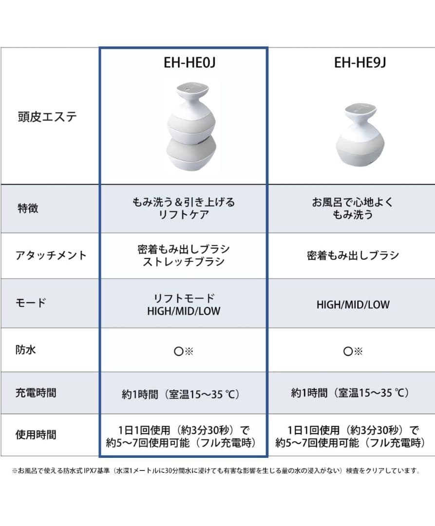 【新品】Panasonic 頭皮エステ EH-HE0J