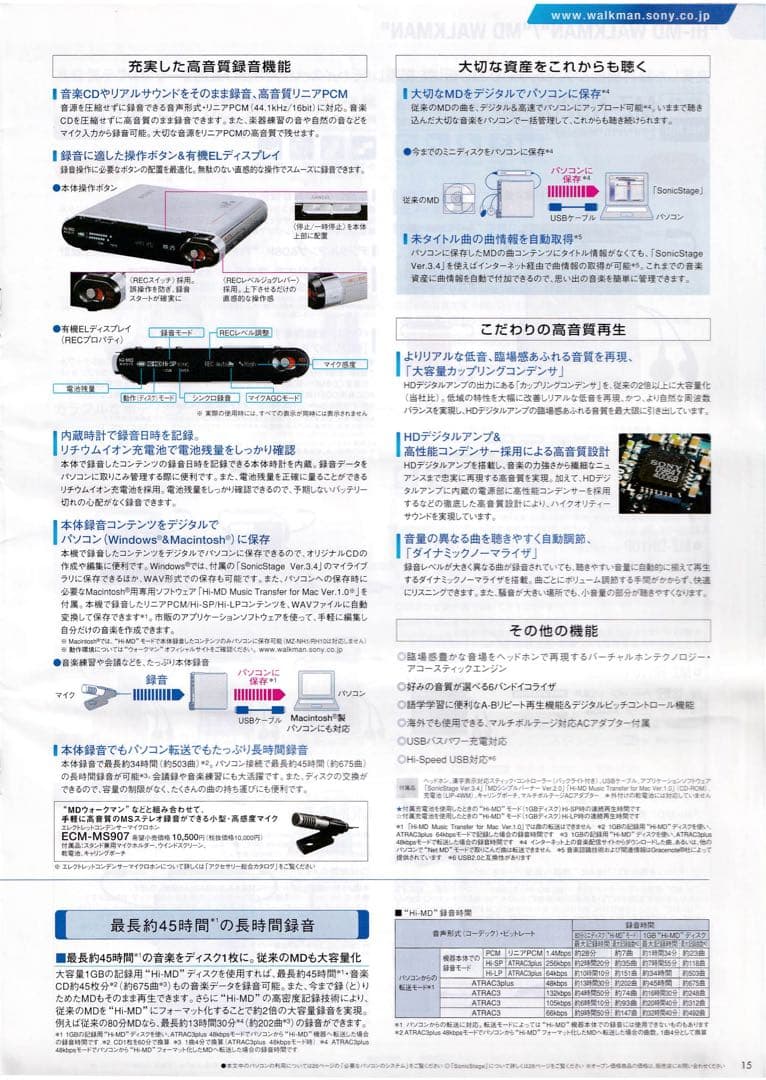 【付属品完品】【美品】SONY MZ-RH1 ポータブルMDプレーヤー