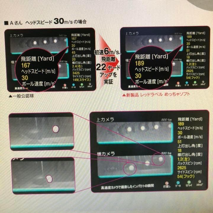 ★白色3ダース★ワークスゴルフ 飛匠レッドラベル めっちゃソフト