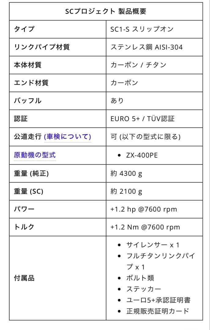 yu　　　SC PROJECT SC1-S スリップオンマフラー ZX4R