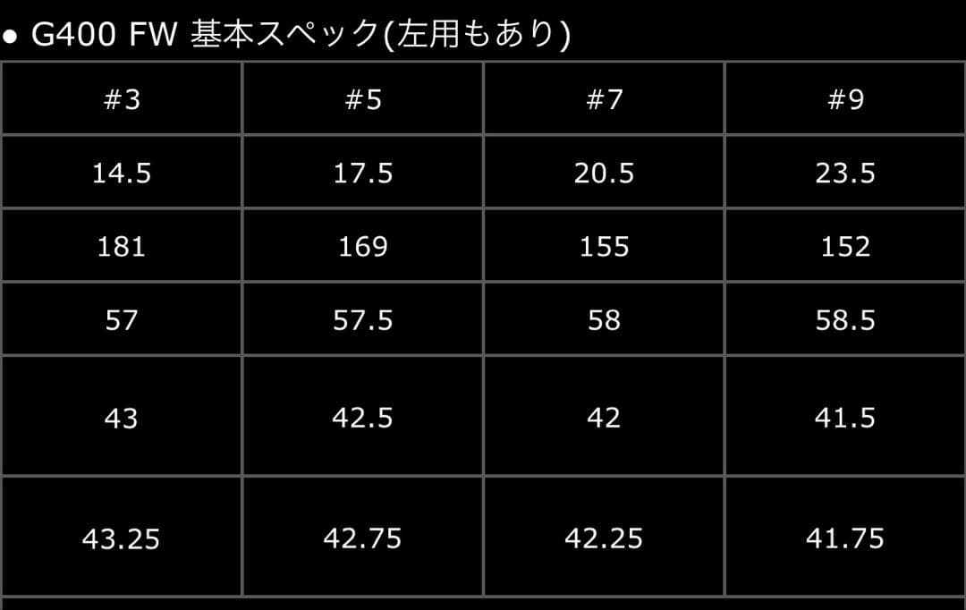 【レフティ】PING G400 5W MCF60 Sシャフト