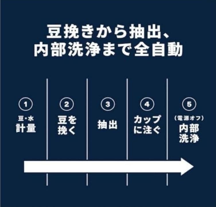 デロンギ 全自動コーヒーマシン マグニフィカスタート ECAM22062W