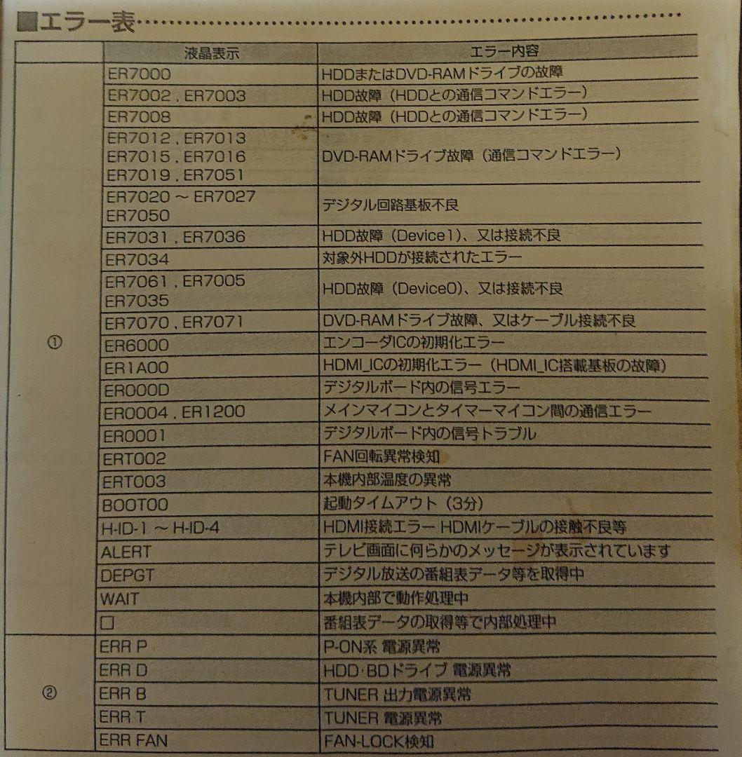 最終価格/2TB/東芝/DBR-Z160/外付HDD/CMスキップ/取説+リモ付