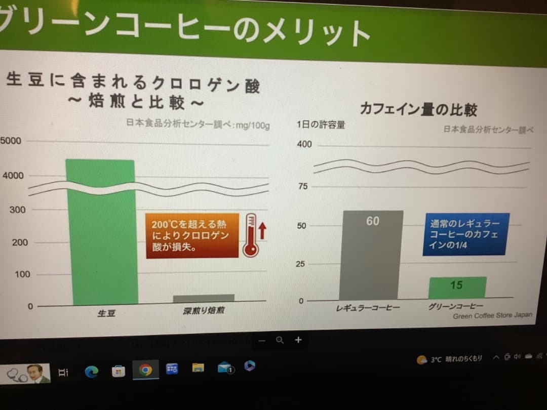 SUMA INPACT グリーンコーヒー180杯分180g お得用