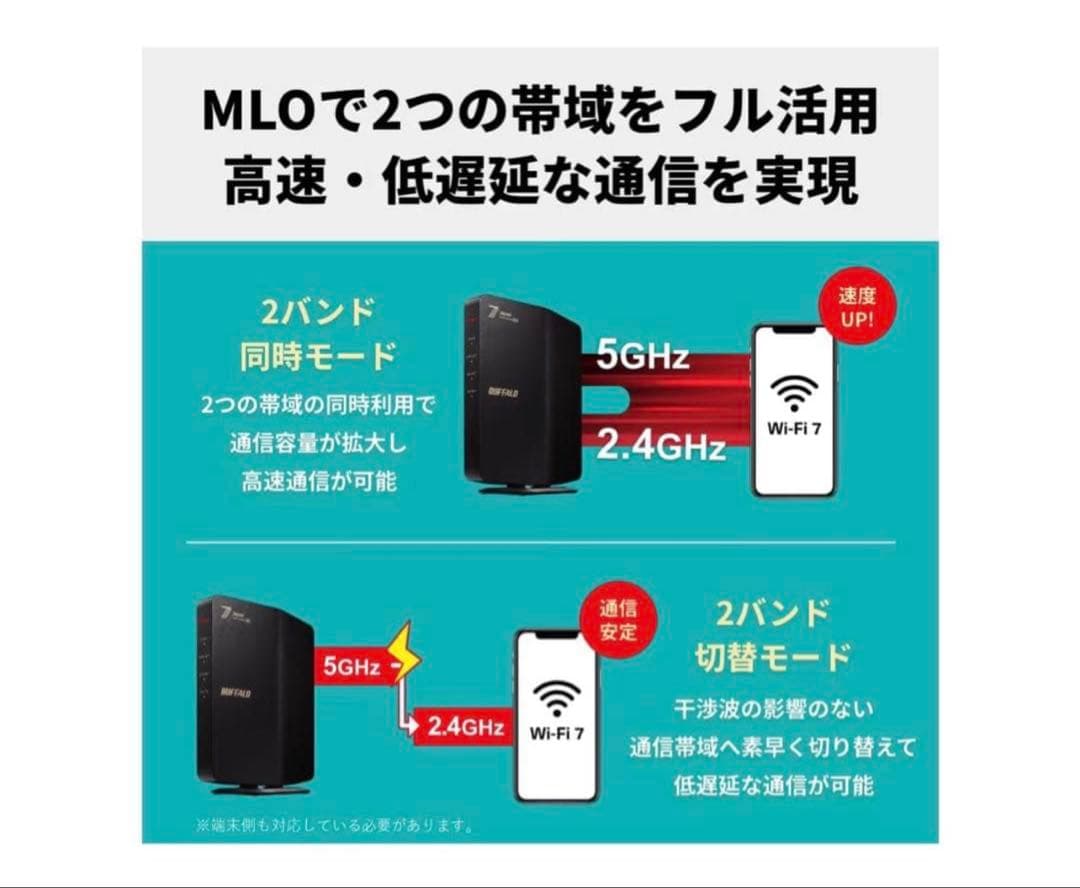 バッファローWiFiルーター