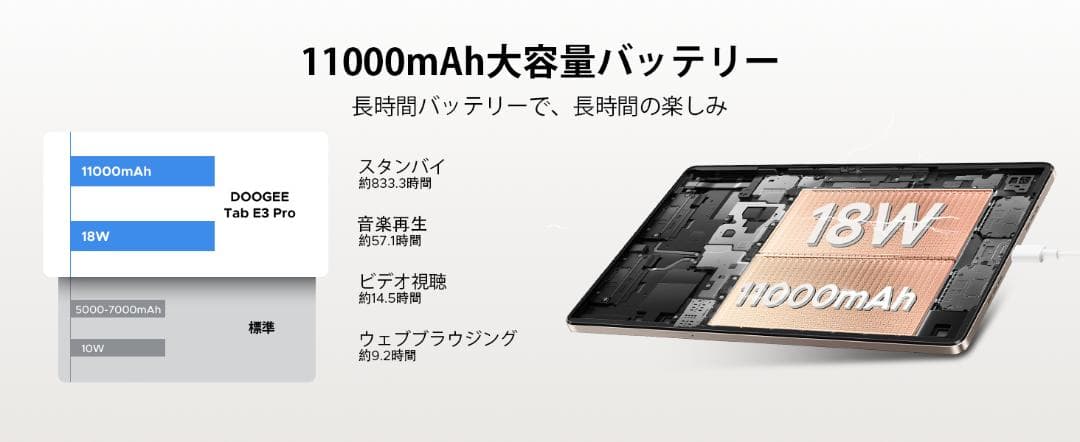 【R1437】Android15 タブレット セット 13インチ SIMフリー