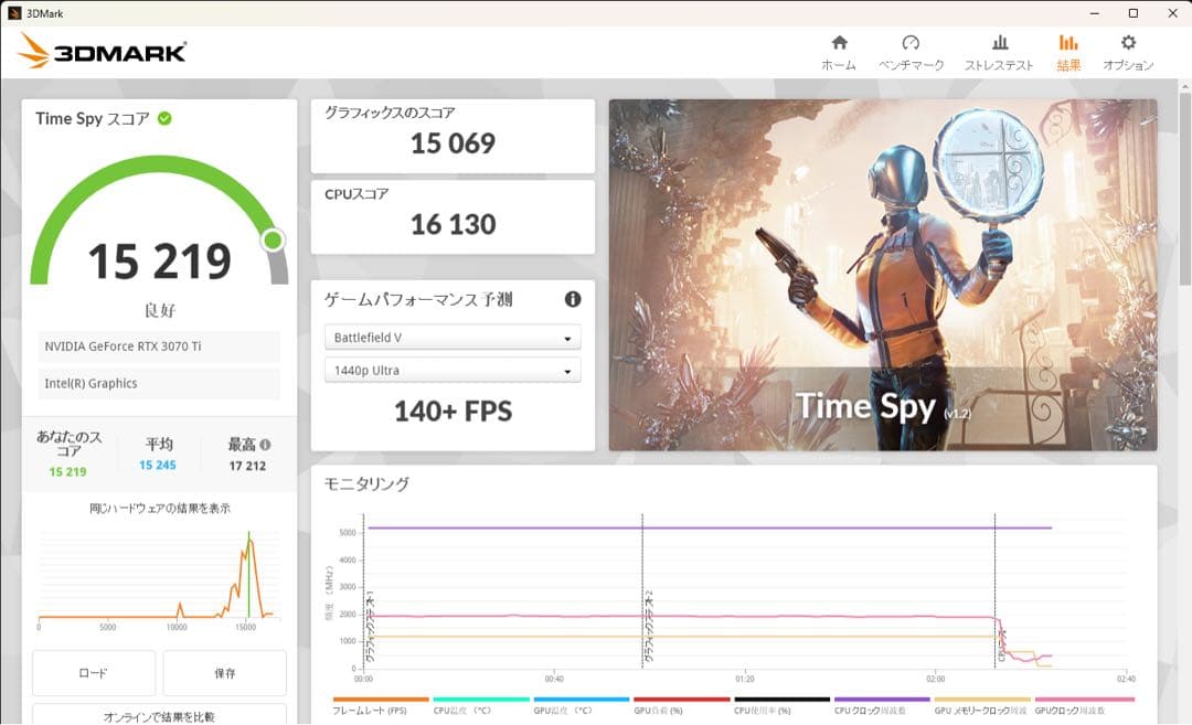 グラフィックボード・グラボ・ビデオカード ASUSTek TUF GeForce RTX 3070 Ti OC 8GB
