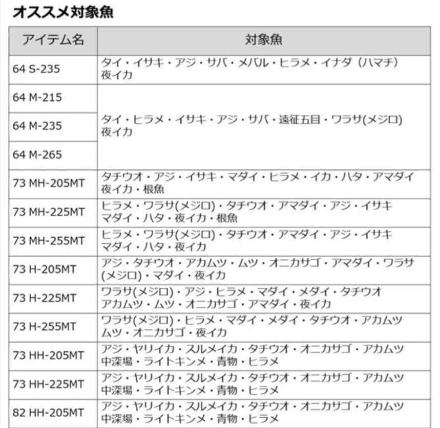 ◆DAIWA　リーディングマルチゲームMG73　MH225MT