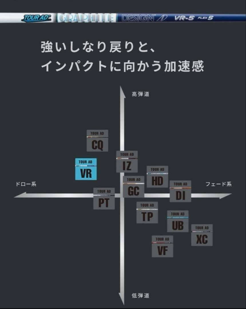 ツアーAD VR-5S テーラーメイドスリーブ ドライバー用