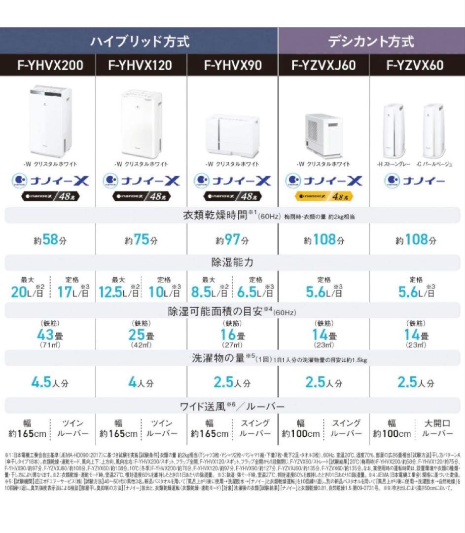 Panasonic 衣類乾燥除湿機 F-YHVX120-W 新品未使用品