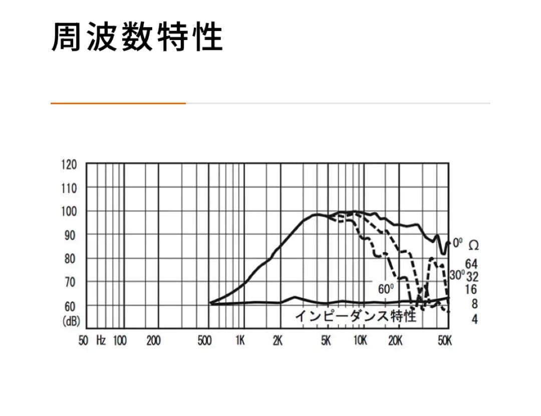 Fostex FT17H アッテネーター付