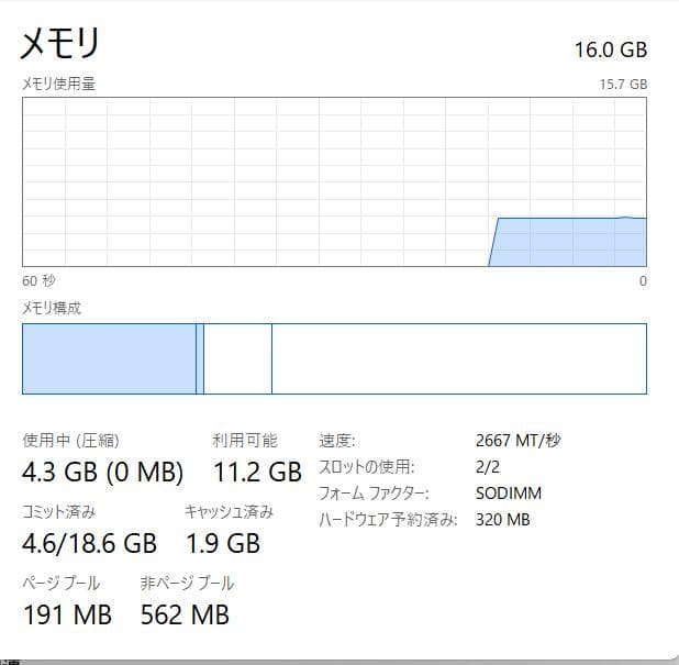 第11世代 HP ProBook 650 G8、16GB、256GB NVMe