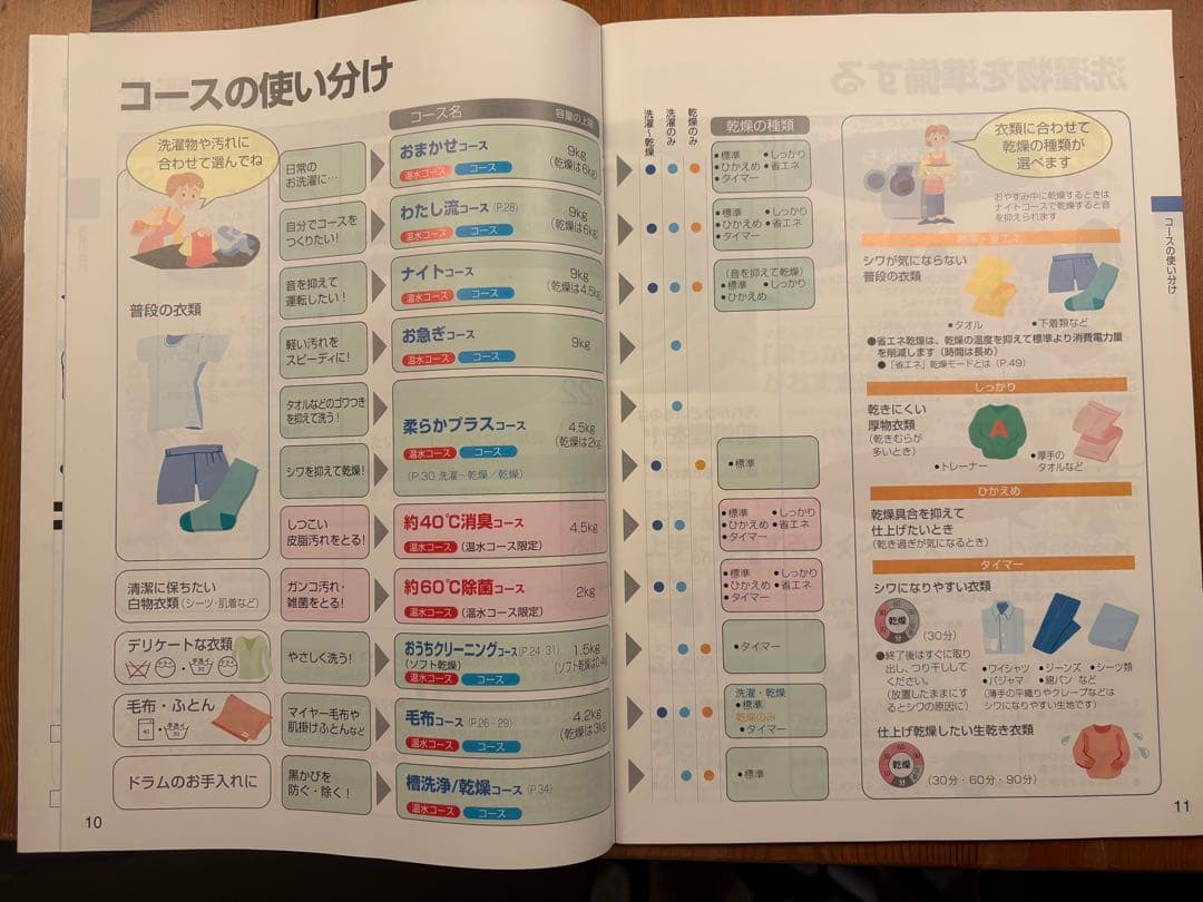 ドラム式洗濯乾燥機　NA-VR1200R ヒートポンプ式　現パナソニック製