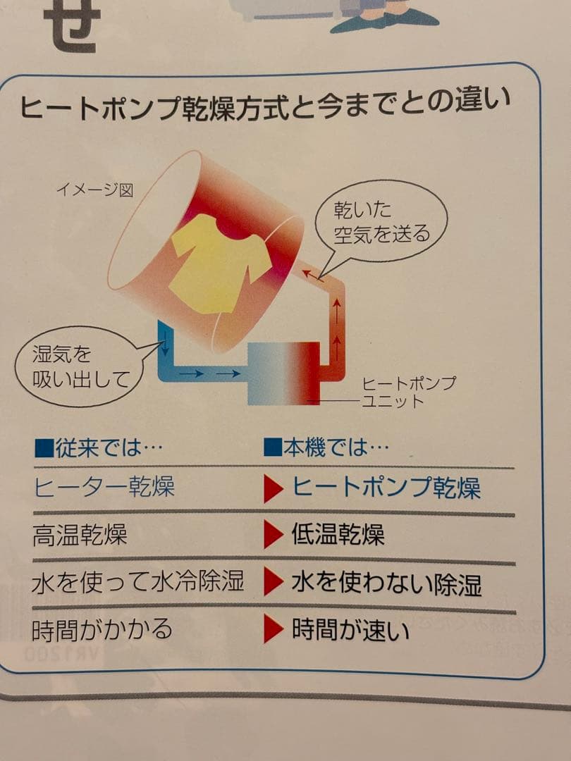 ドラム式洗濯乾燥機　NA-VR1200R ヒートポンプ式　現パナソニック製