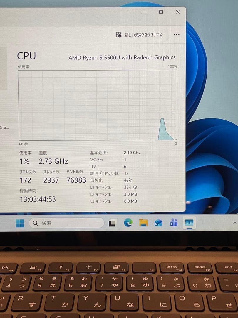 Windowsノート本体 Dell Inspiron 7415 2-in-1 Ryzen5-5500U