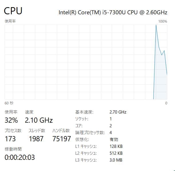 LIFEBOOK U938/S - 高性能、フルHD、i5、8GB、256GB