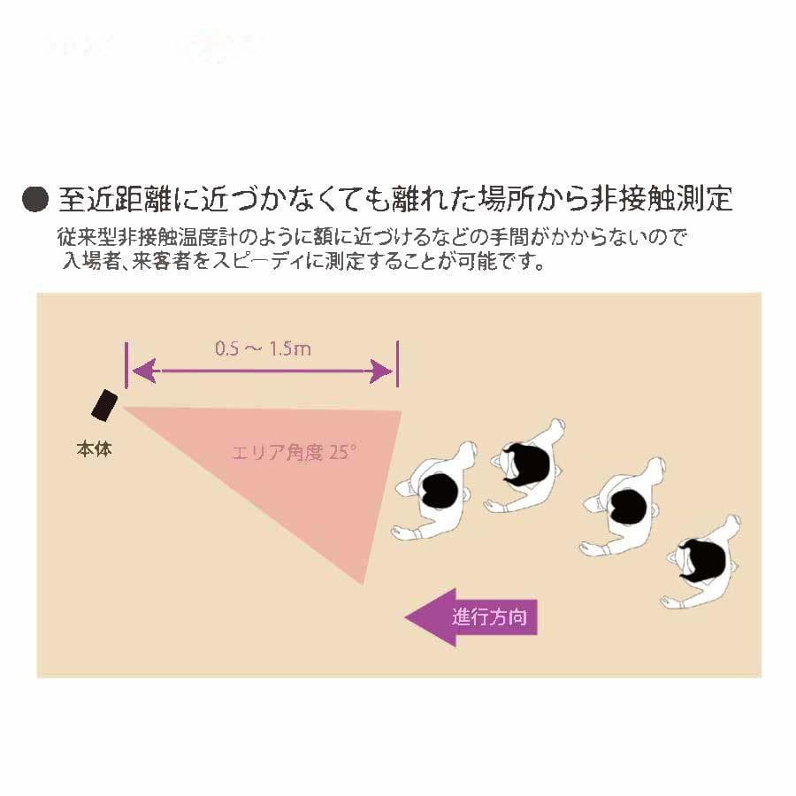 【ドイツ製サーマルセンサ搭載】 カメラ　1台セット★725