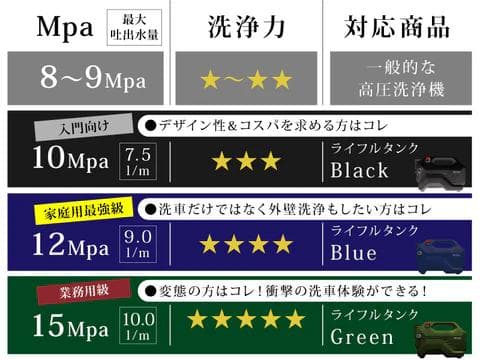 ひろ。ながら洗車 イージーショット12Mpa 高圧洗浄機新品・未使用