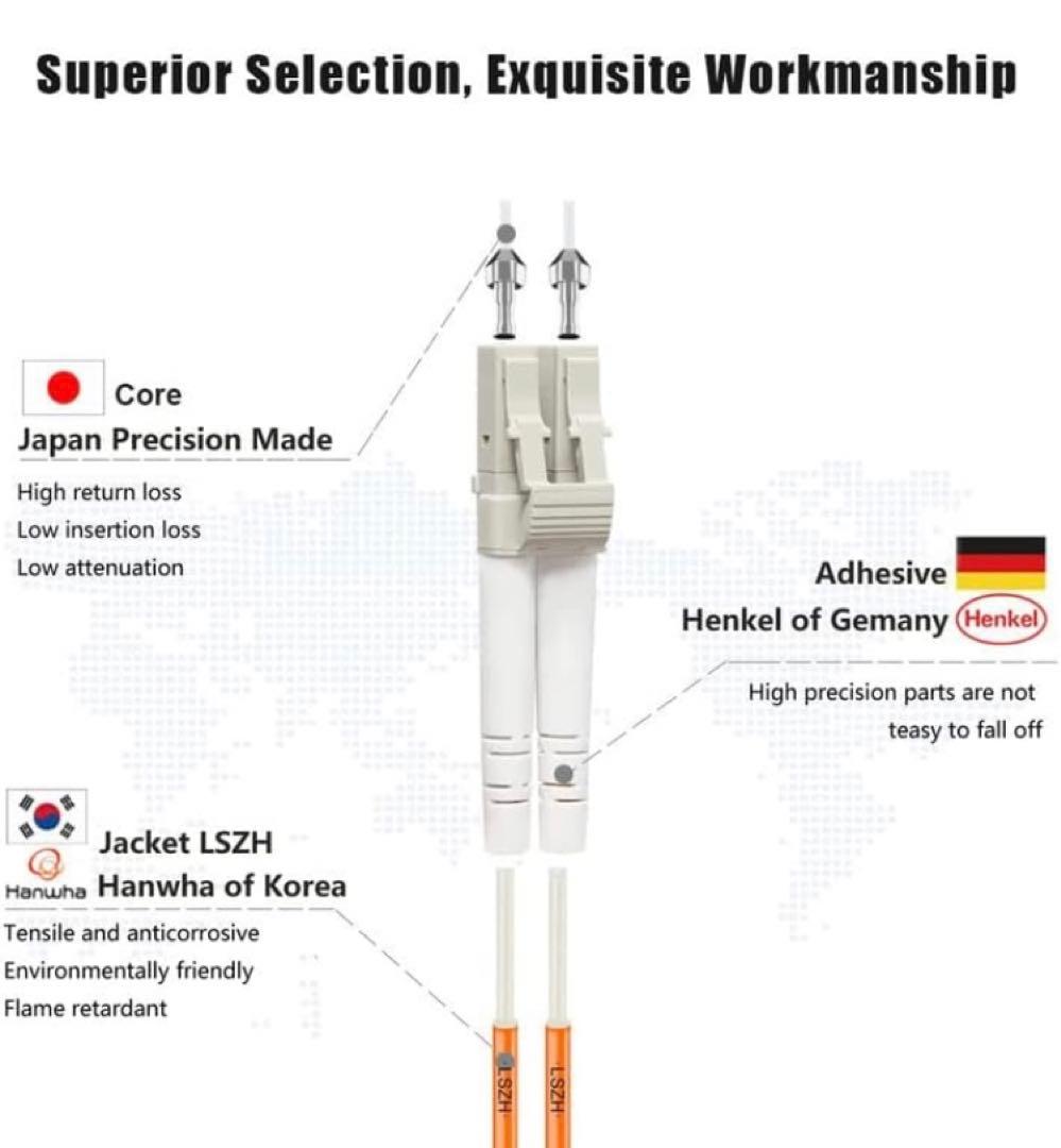【大セール】マルチモード光ファイバーケーブルコード50メートル