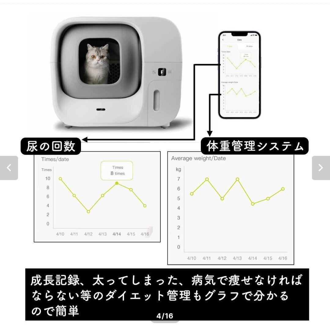 自動猫トイレ FURBULOUS BOX