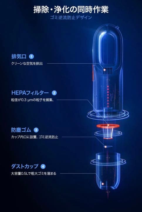 【新品未使用】【2022業界新登場 HEPAフィルター】 掃除機