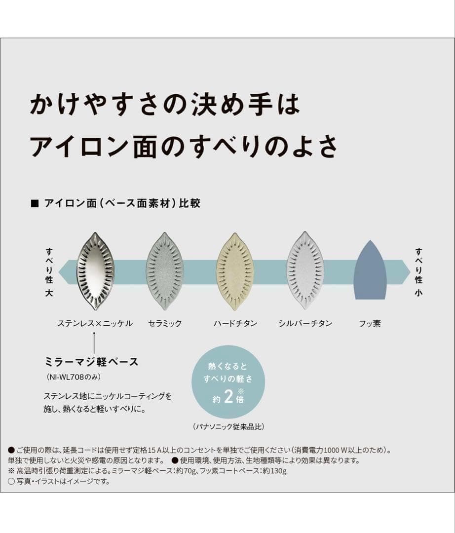 11106　パナソニック コードレススチーム WヘッドアイロンNI-WL708
