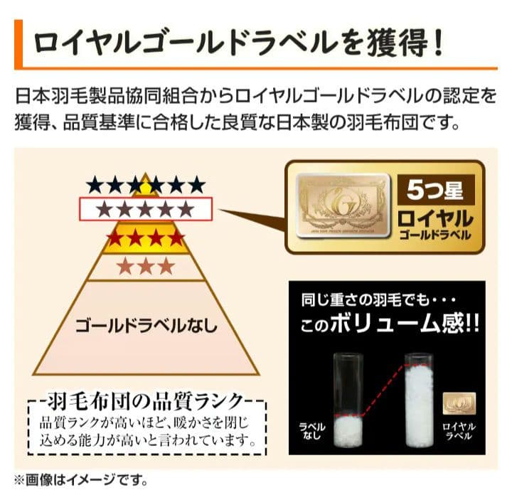 【新品未使用品】モリリン　ロイヤルゴールド　ハンガリー産ダウン90%　羽毛布団