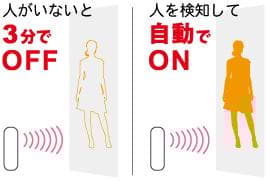 Dainichi Plus 電気ヒーター EF-1218D ホワイト