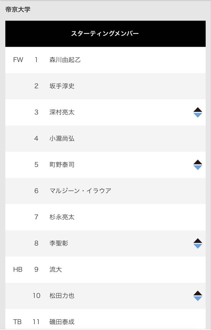 【貴重】帝京大学 大学ラグビー5連覇　メンバーサイン入り記念Tシャツ