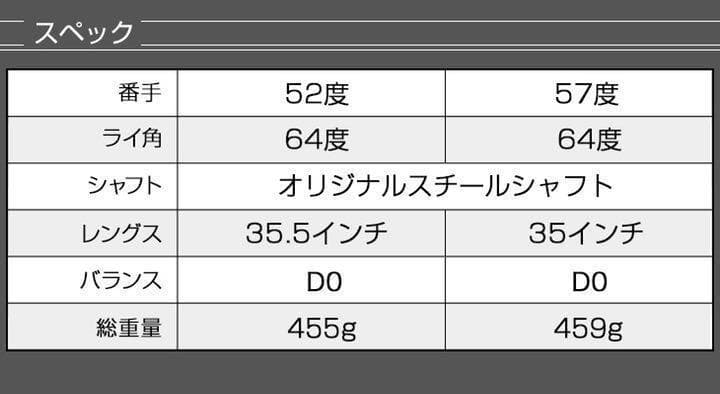【選べる2本】誰もが強烈バックスピン！止まって戻って寄せワン連発激スピンウェッジ