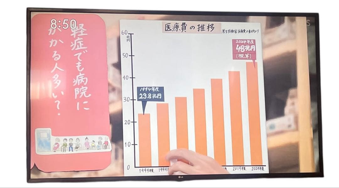 LG スマートテレビ 本体55インチ4Kチューナー内蔵価格交渉可能