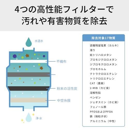 Aパナソニック 浄水器 蛇口直結型 ホワイト TK-CJ12-W
