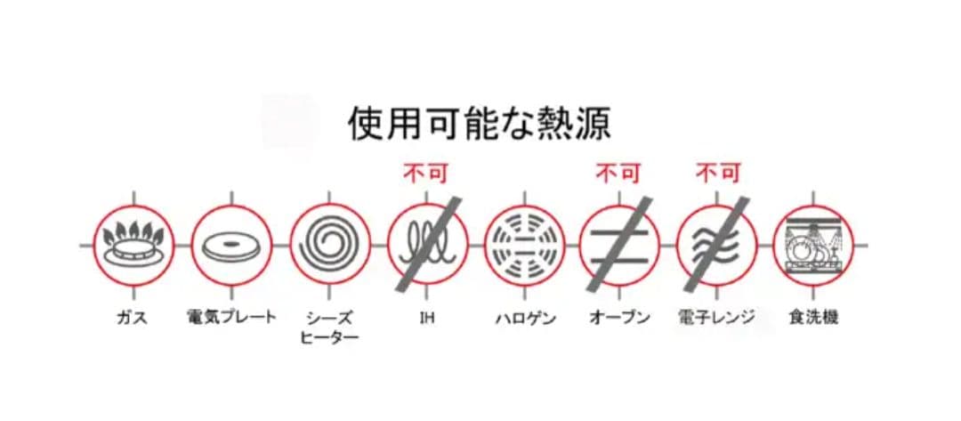 Barazzoni｜バラゾーニ 直火専用フライパン4Pセット MORETTA