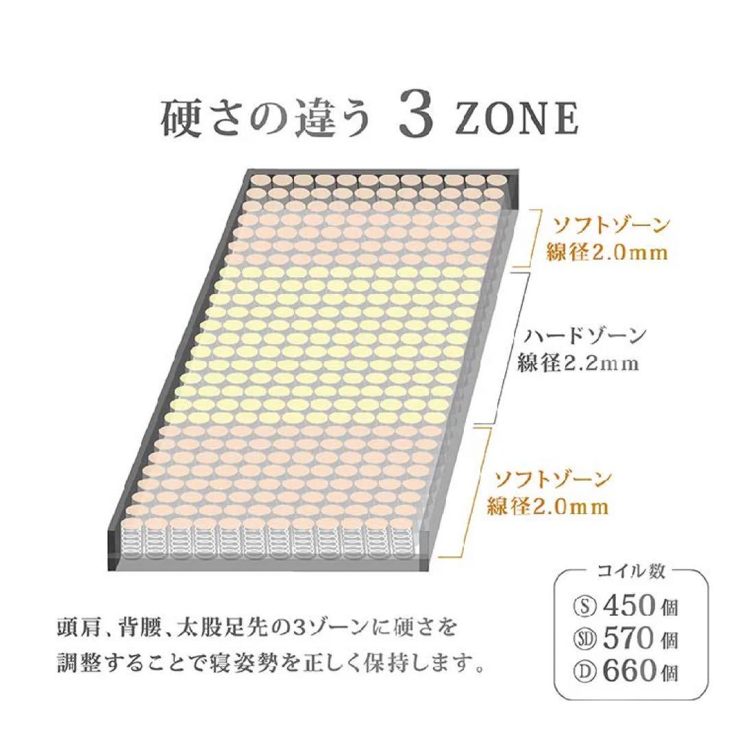 SW-24 ダブルマットレス 24cm