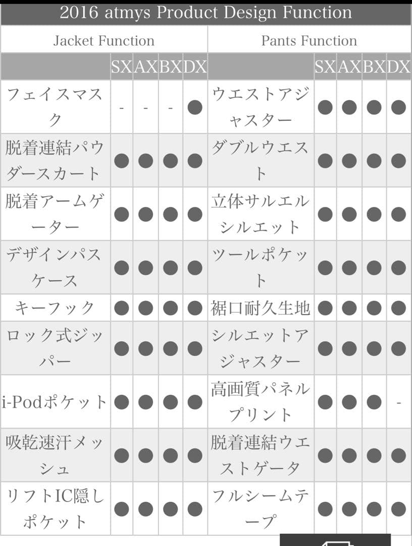 atmysスノーボードウェア 上下セットSサイズ　男女兼用