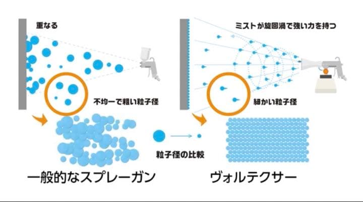 【大幅値下げ★】ヴォルテクサー スプレーガン
