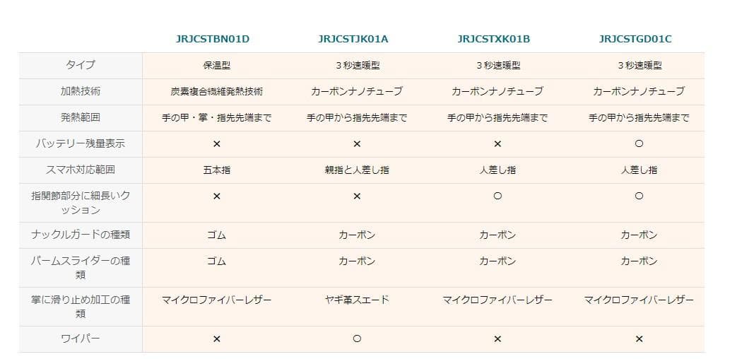 2023モデル HOMPRES電熱グローブ XLサイズ Dタイプ-1