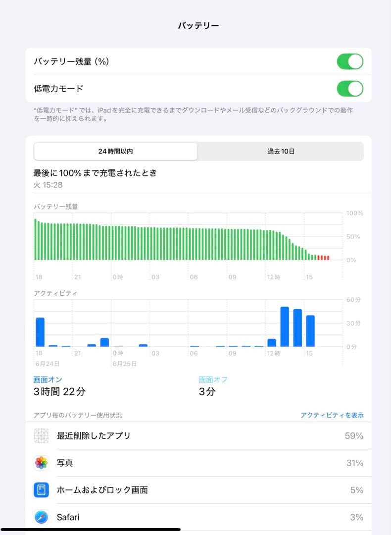 本日限定価格 iPad Pro 12.9 1TB WiFi cellular