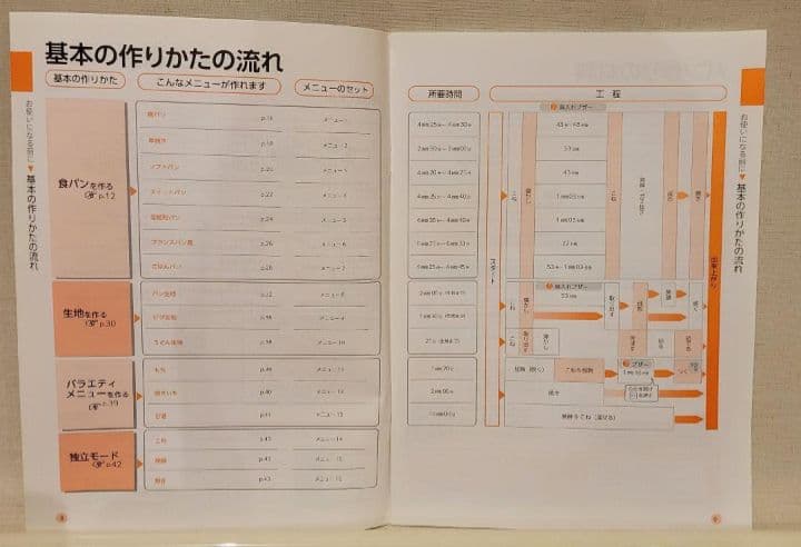 ホームベーカリー PY-E635 TWINBIRD