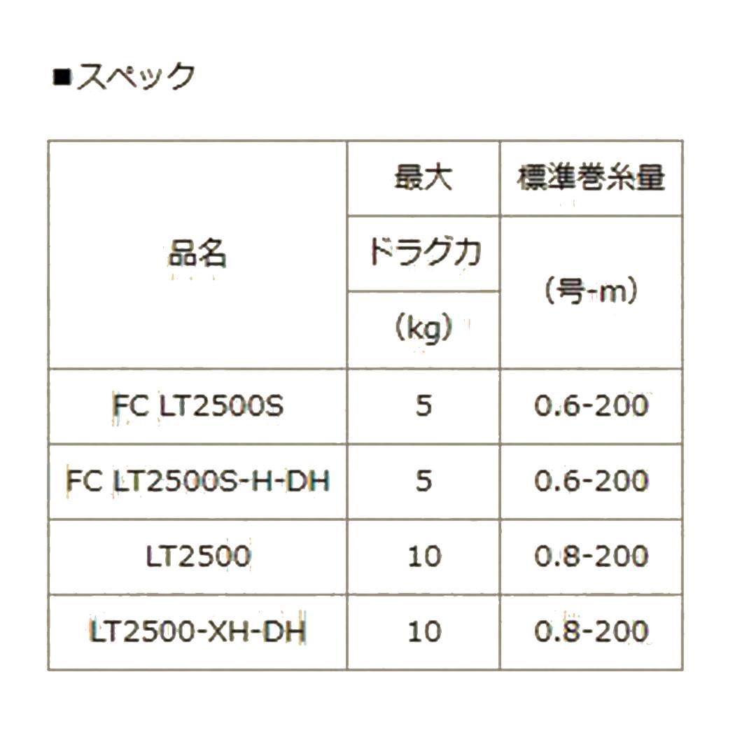 ★特価品30％OFFダイワ純正 23エメラルダス RX 純正スペアスプール /*