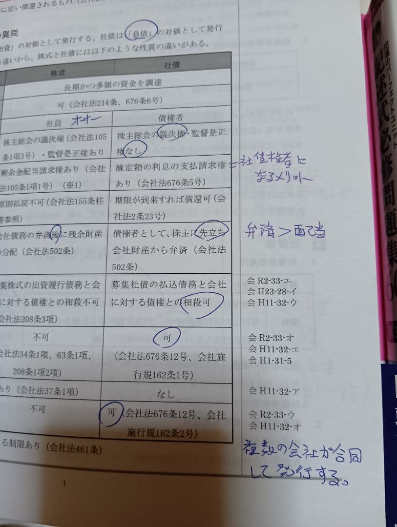 司法書士パーフェクトユニット2025全科目