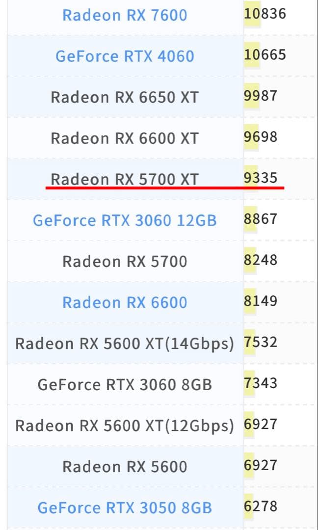【特価】ゲーミングpc RYZEN7 1800x RX5700xtSSD1TB