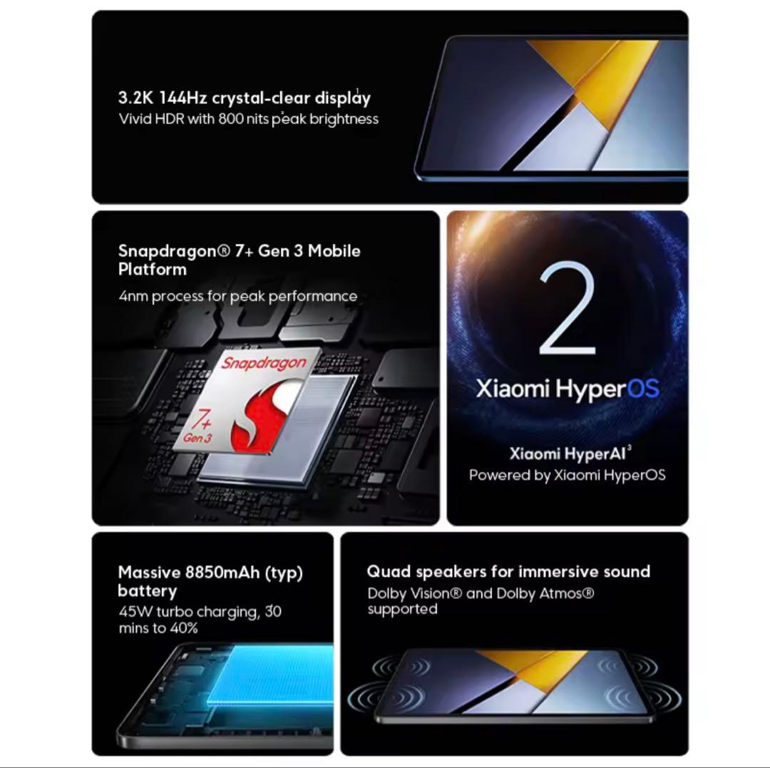 Xiaomi POCO Pad X1 グローバル版 8GB 512GB グレー