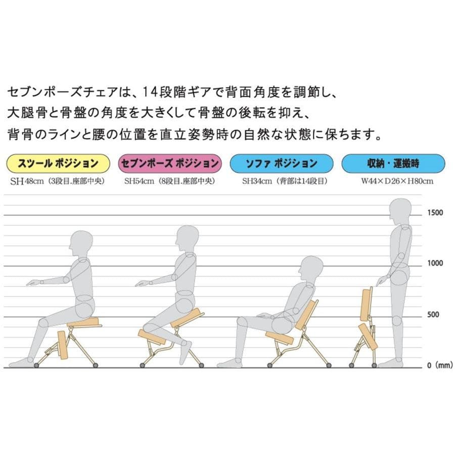 ルネセイコウ　セブンポーズチェア