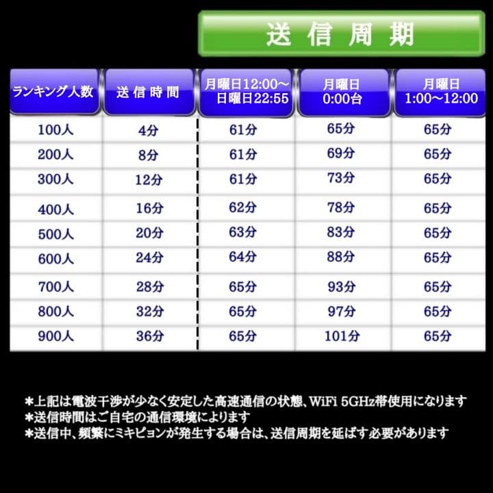 SONY Xperia XZs SO-03J 【ハート送信用サブ端末に】821