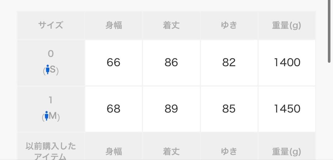 美品soe切替コート1 M程度¥97900sacaiホワイトマウンテニアリング