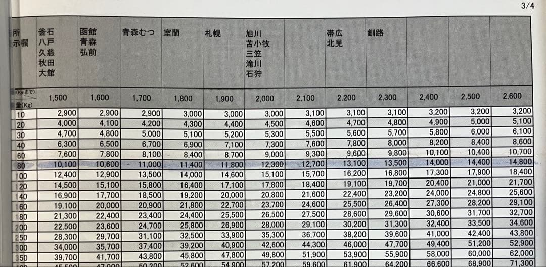 スロット　幼女戦記　　実機