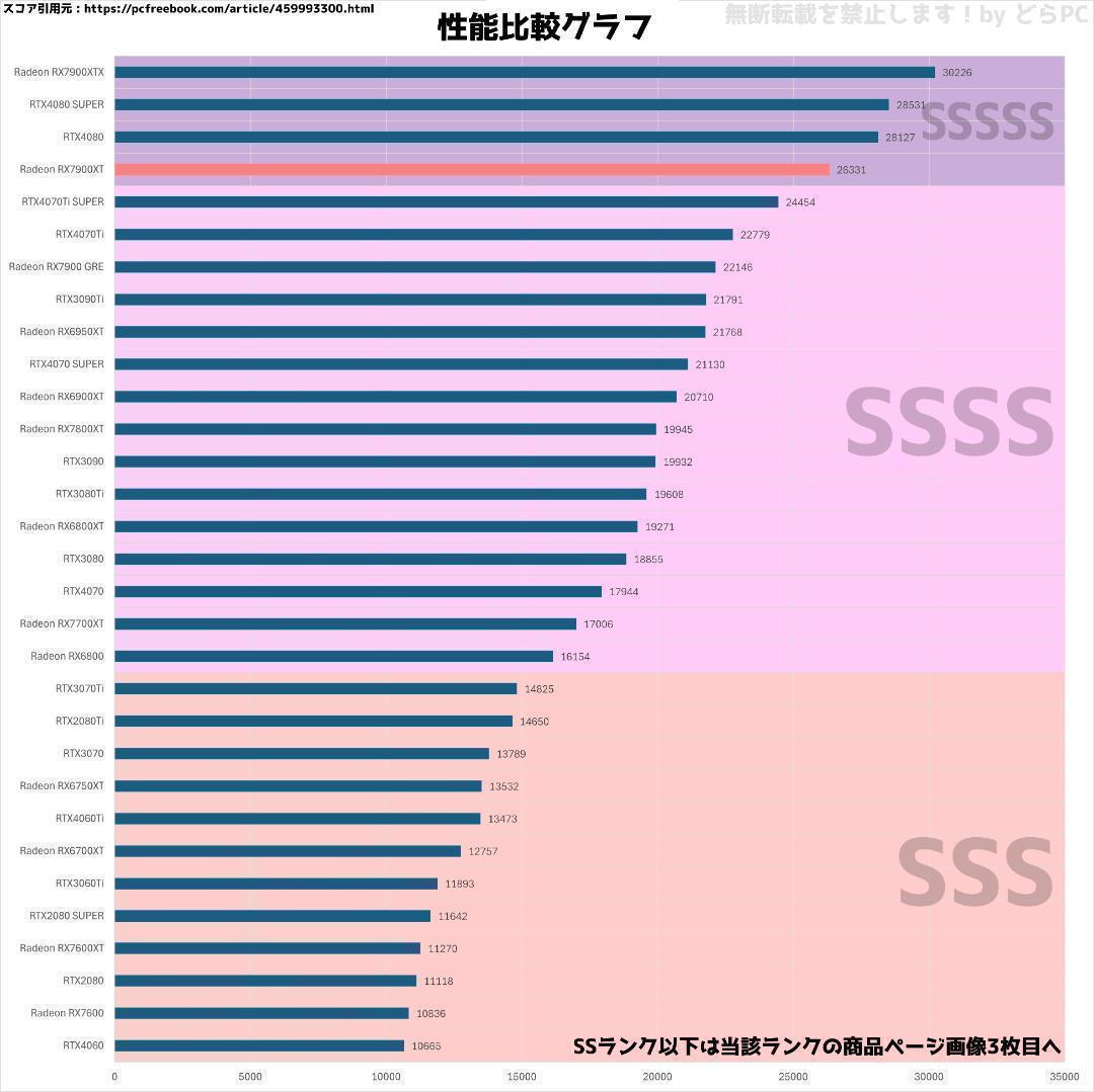 ★福来★① / RX7900XT搭載ゲーミングPCフルセット✨新品ケース黒